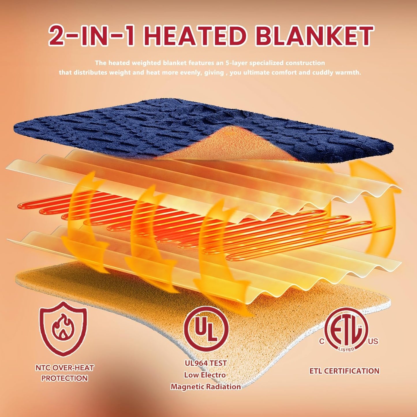 Heated Electric Blanket King Size-100"x90" Heating Blanket with 10 Heating Levels & 5 Time Settings Over-Heat Protection，Winter Warmer for Adults with ETL Certification（Navy Blue）