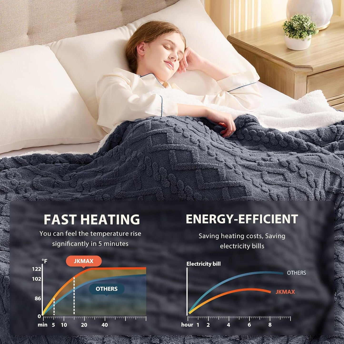 Heated Electric Blanket Full Size-72"x84" Heating Blanket with 10 Heating Levels & 5 Time Settings Over-Heat Protection，Winter Warmer for Adults with ETL Certification（Grey）