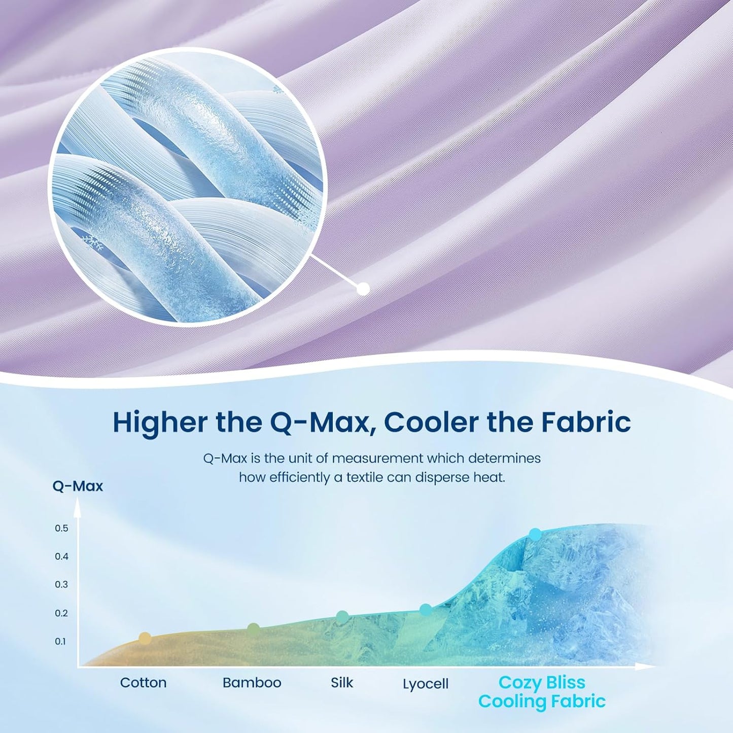 Cozy Bliss Cooling Comforter King Size Dual-Sided, Ultra-Soft Cooling Blankets for Hot Sleepers and Night Sweats, Breathable Lightweight Silky Smooth, Lavender Purple