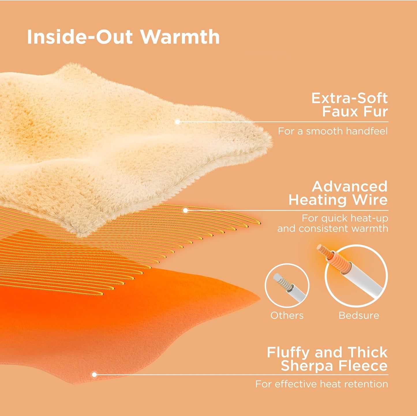 Bedsure Faux Fur Electric Blanket Queen Size, Dual Control Heated Blanket Queen, Fast Heating Blanket with 10 Heating Levels & 10 Time Settings, Cozy Gifts for Women Men (84x90 inches, Grey)