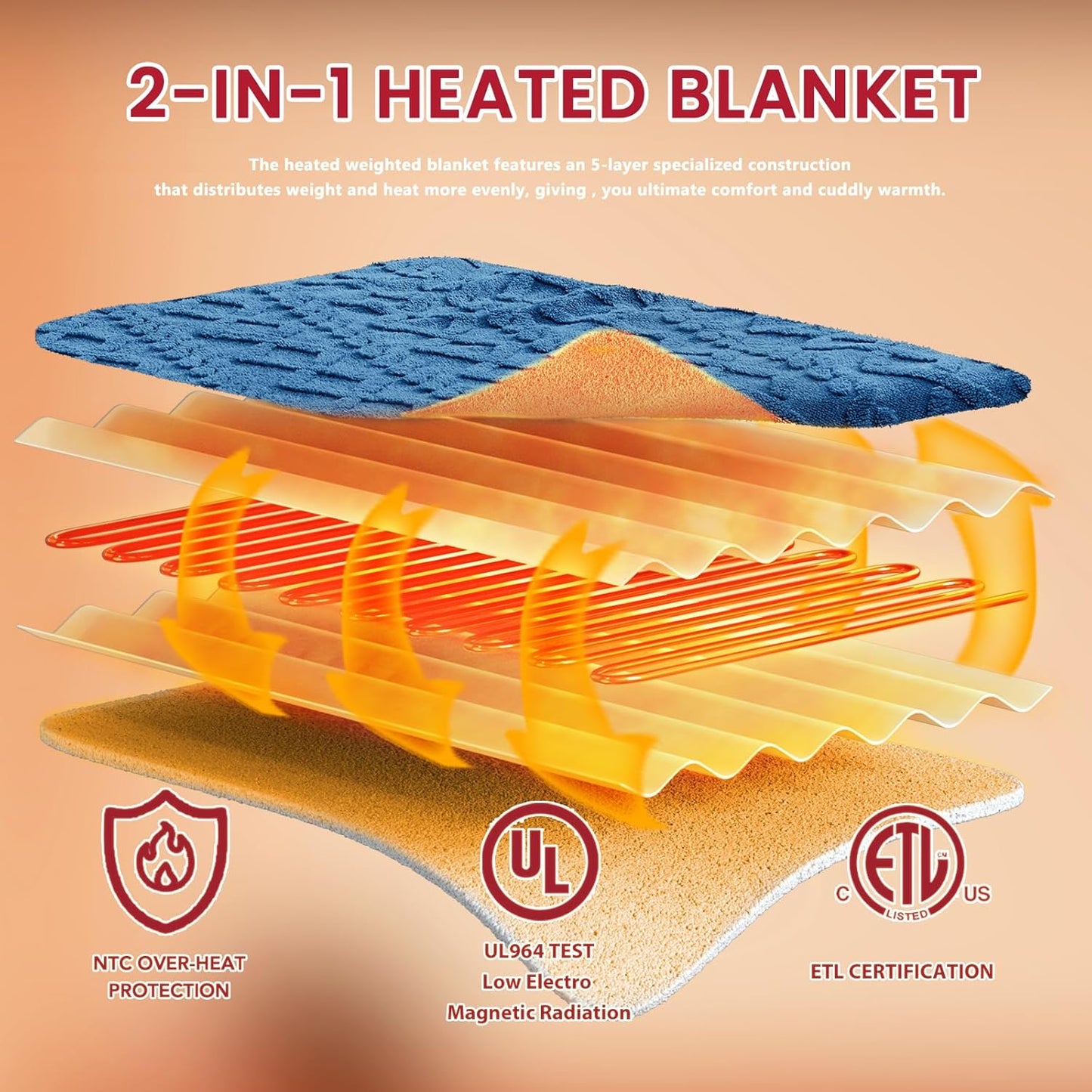 Heated Electric Blanket Queen Size-84"x90" Heating Blanket with 10 Heating Levels & 5 Time Settings Over-Heat Protection，Winter Warmer for Adults with ETL Certification（Blue）