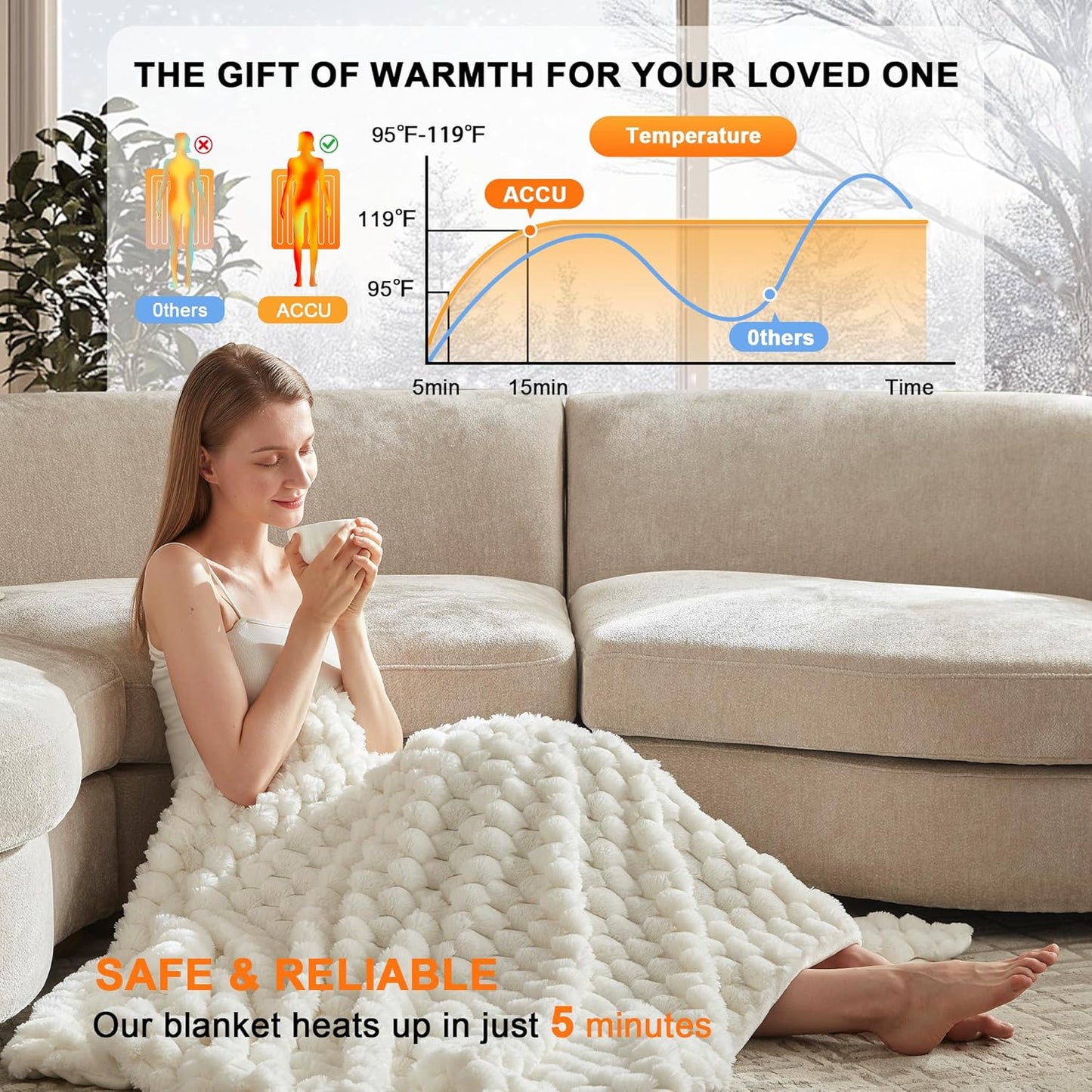CCU-Warmth Heated Throw Blanket - Fast Heating 3D Jacquard Electric Heated Blanket, Cozy Heating Blanket with 6 Heating Settings & 4 Hours Auto-Off, 50"x60", White