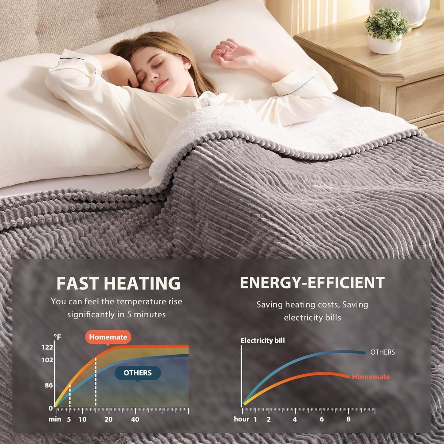 Homemate Electric Heated Blanket Queen Size - 84"x90" Heating Blanket Queen Size Dual Control 1/2/4/6/8 Hours Auto-Off 10 Heat Level Over-Heat Protection Soft Flannel Sherpa ETL Certification