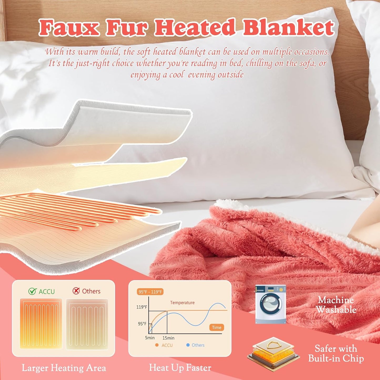 Heated Throw Blanket Faux Fur & Sherpa, Safe Electric Blanket ETL & FCC Certified, Soft Warm 6 Heating Levels & 4 Hours Auto-Off, Machine Washable, 50"x60" Pinky
