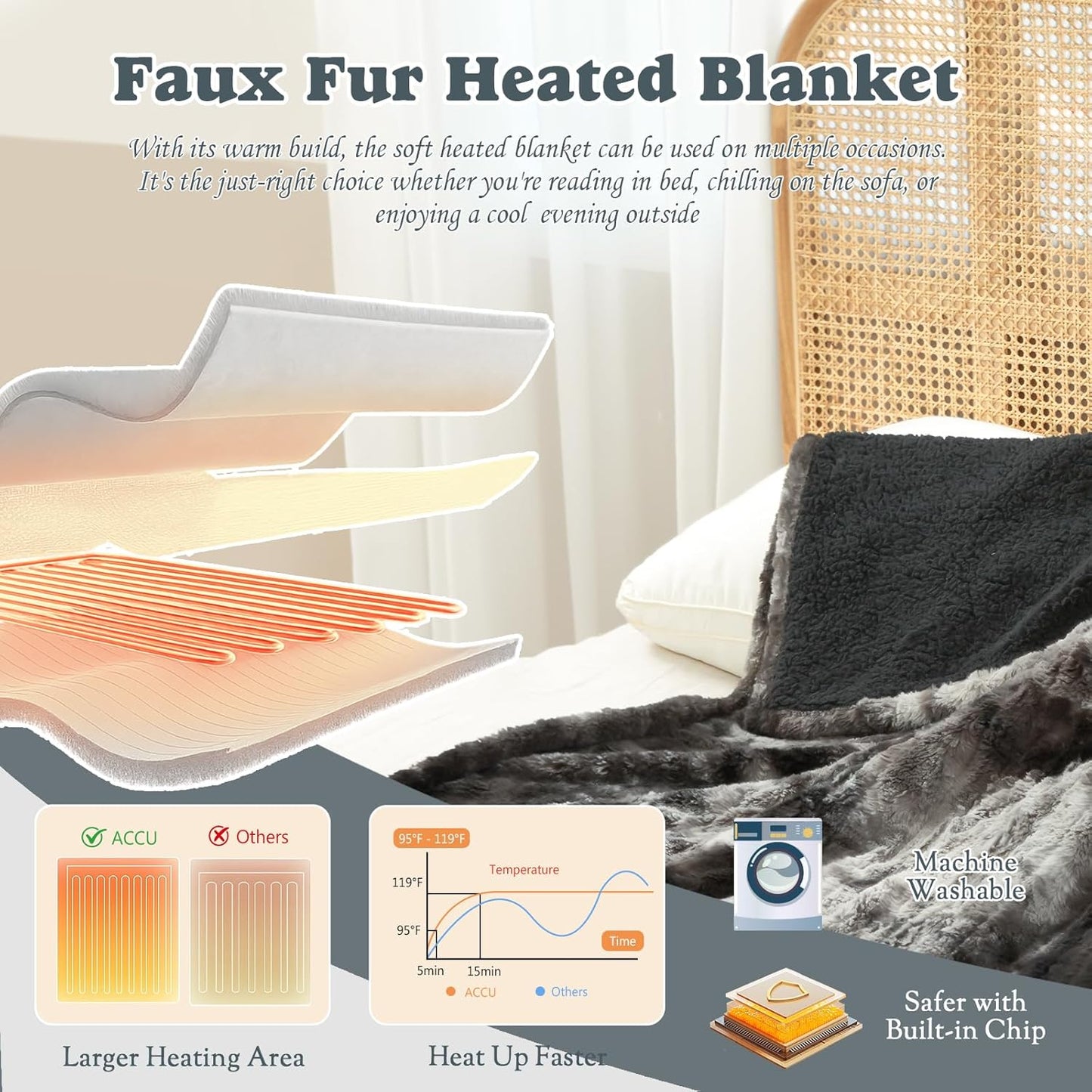 Heated Throw Blanket Faux Fur & Sherpa, Safe Electric Blanket ETL & FCC Certified, Soft Warm 6 Heating Levels & 4 Hours Auto-Off, Machine Washable, 50"x60" Dark Grey