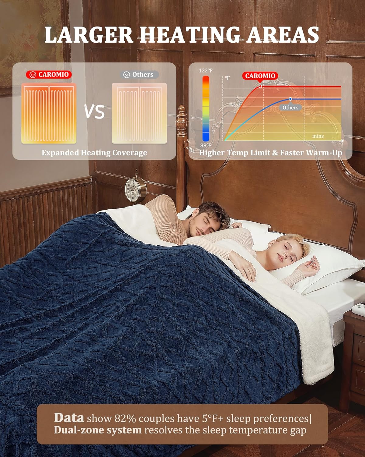 CAROMIO Electric Blanket King Size Dual Control - Thick Tufted Sherpa Heated Blanket King with 10 Heating Levels and 10 Time Settings, ETL Certified Fast Heating Blanket King Size 90"×100", Navy Blue