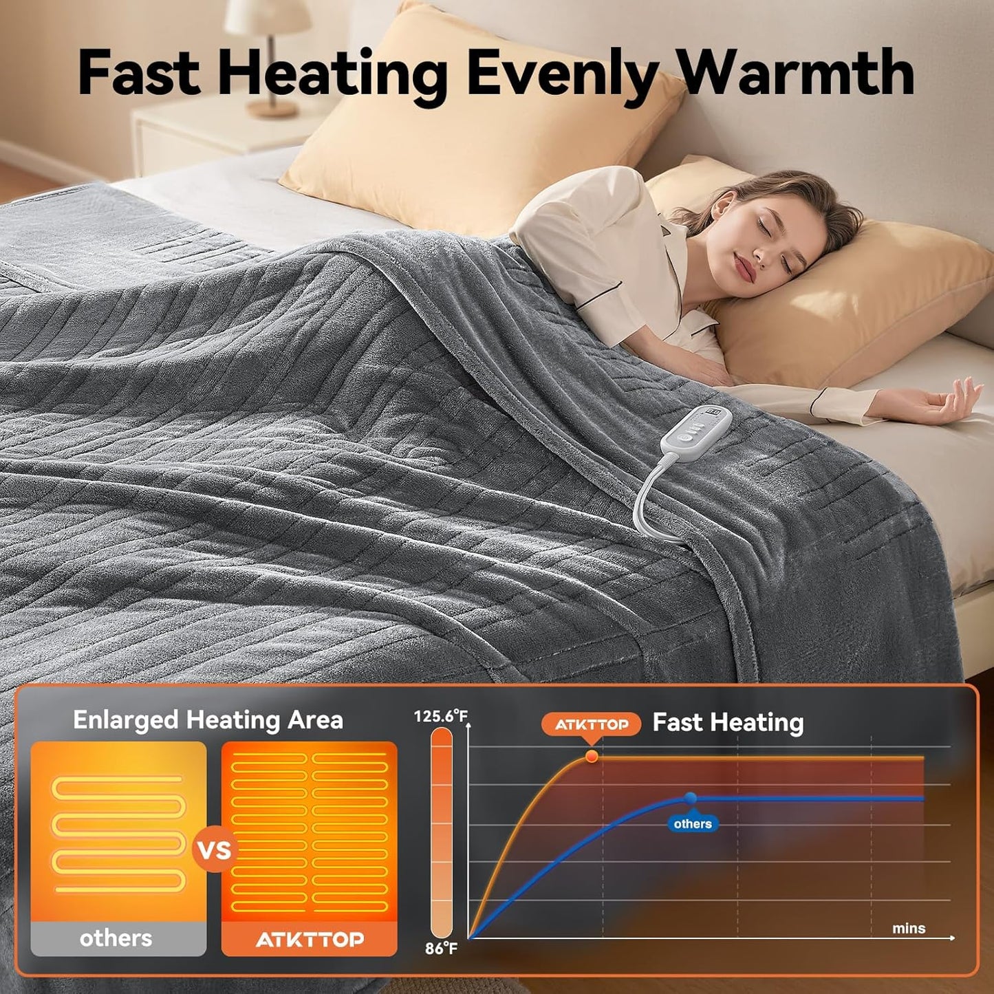 Heated Blanket Full, Ultra Soft Premium Flannel Electric Blanket, Consistent & Even Heating with 8 Heat Levels 10-Hour Auto Off, Overheat Protection, Warm Gifts for Grandma (72"x84")