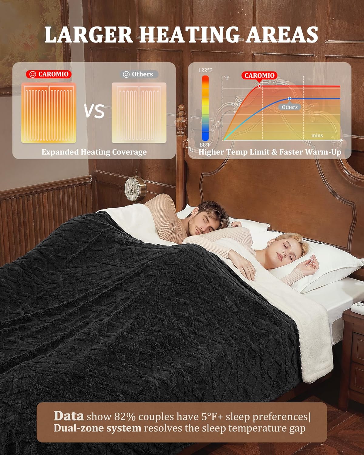 CAROMIO Electric Blanket King Size Dual Control - Thick Tufted Sherpa Heated Blanket King with 10 Heating Levels and 10 Time Settings, ETL Certified Fast Heating Blanket King Size 90"×100", Black