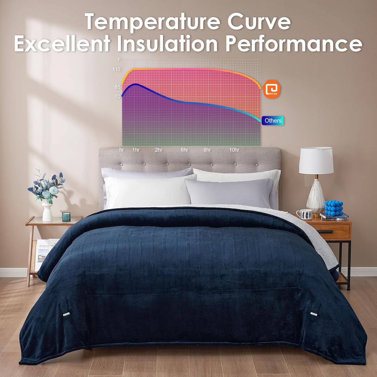 EHEYCIGA Heated Blanket Electric Blanket Throw - Heating Blanket with 5 Heating Levels & 4 Hours Auto Off, Soft Cozy Sherpa Washable Blanket with Fast Heating, 50 x 60 Inches, Navy Blue