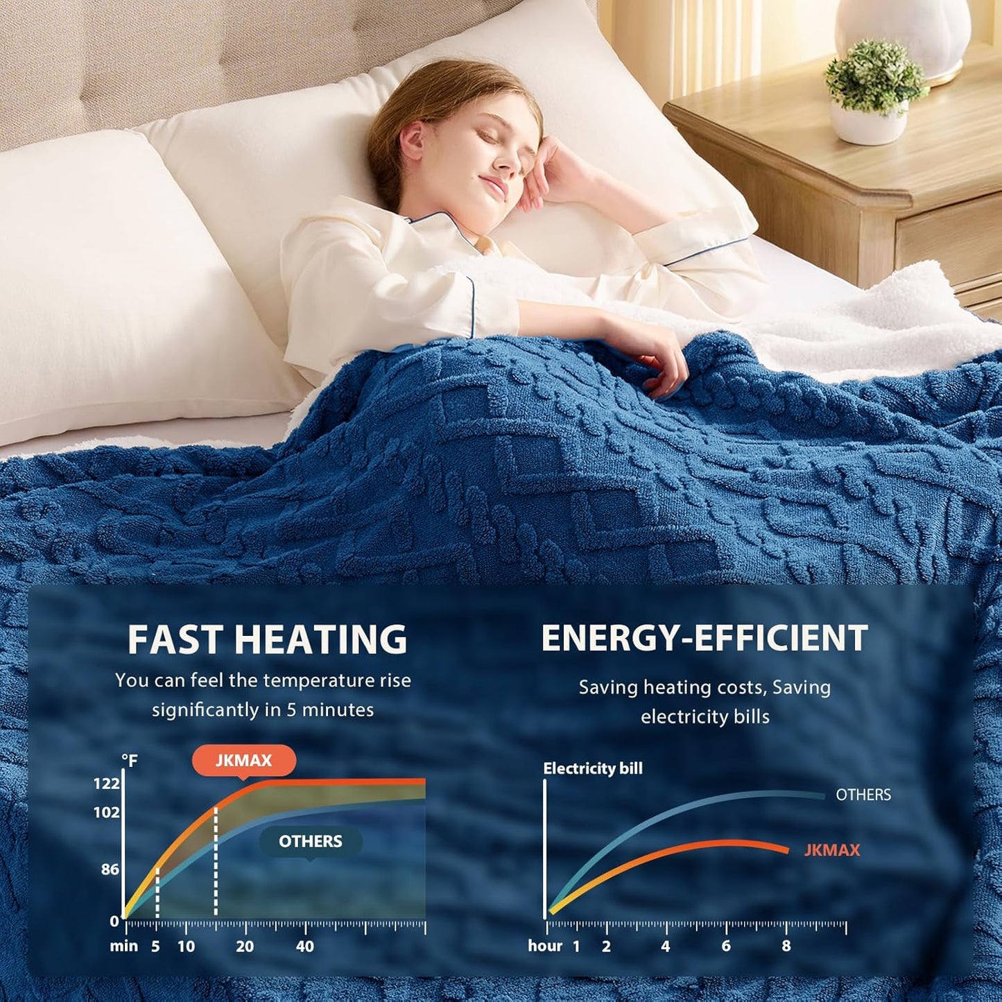Heated Electric Blanket Twin Size-62"x84" Heating Blanket with 10 Heating Levels & 5 Time Settings Over-Heat Protection，Winter Warmer for Adults with ETL Certification（Blue）