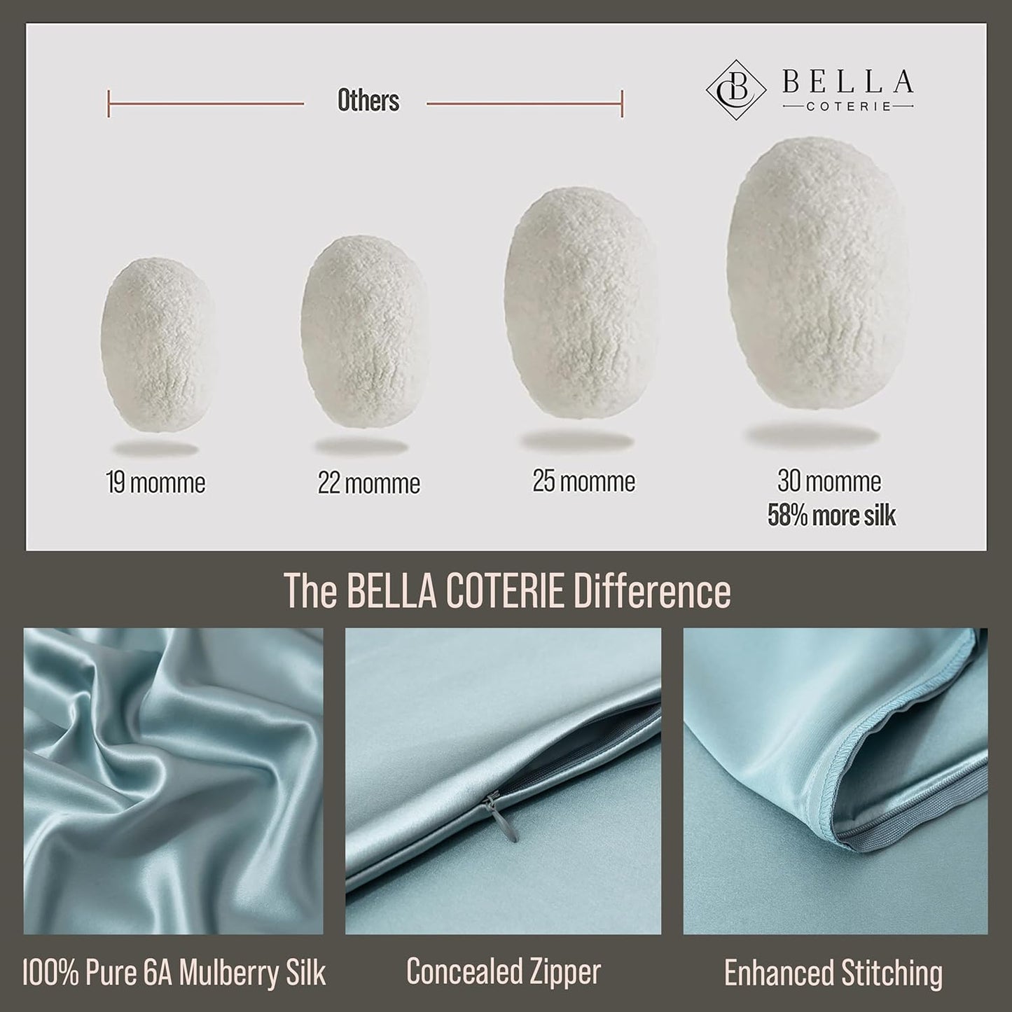 Bella Coterie Luxury Silk Pillowcase for Hair and Skin | 30 Momme | 100% Pure 6A Mulberry Silk | Super Soft | Perfectly Plush [King, Slate Blue]