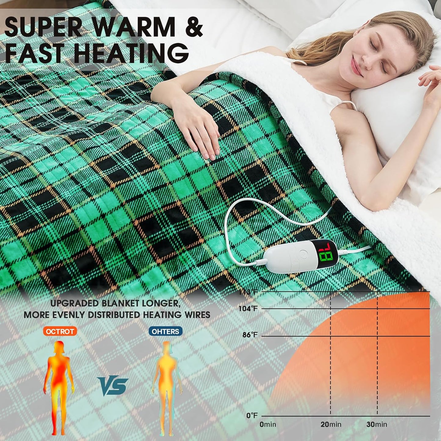 Green Heated Blanket Electric Throw 50X60, Heating Blanket for Couch, Plaid Sherpa Winter Blankets Warmer, 10 Levels & 8-Hour Auto Off, Fast Heated House Warming Gifts New Home Christmas Decor for Mom