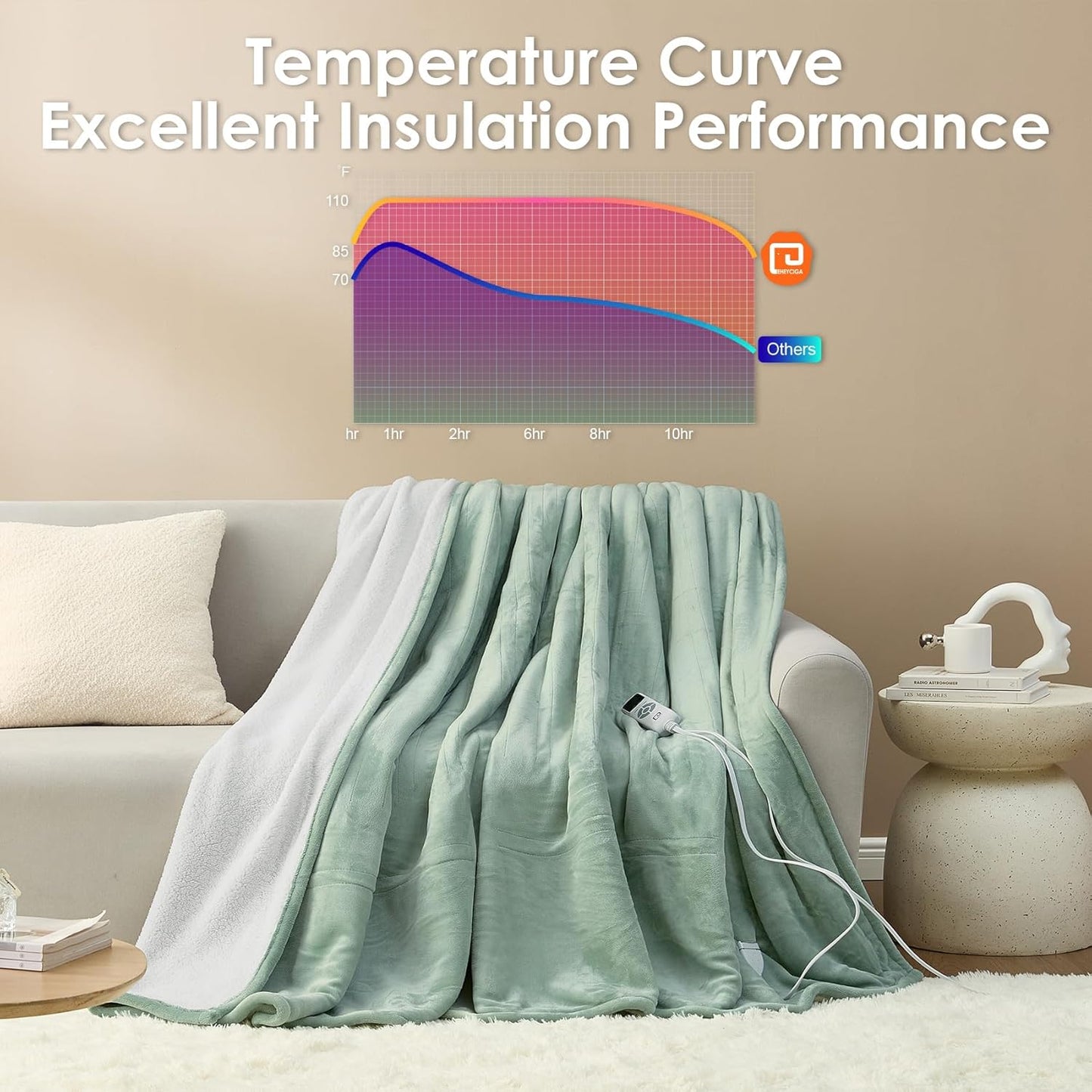 EHEYCIGA Heated Electric Blanket King Size - 9 Heating Levels, 10 Hours Auto Off, Soft Cozy Sherpa Washable Dual Control With Fast Heating, 90 x 100 Inches