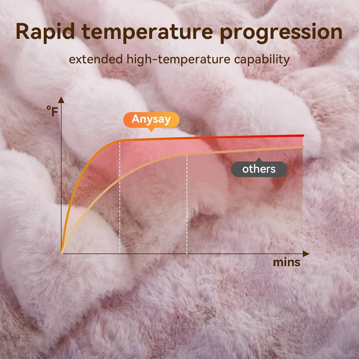 Heated Blanket Throw with 1/2/4/6/8 Hours Auto-Off 10 Heat Level, 90'' * 100'' Cozy Faux Rabbit Fur Bubble Electric Blanket with Overheat Protection(Tie-Dye Pink)