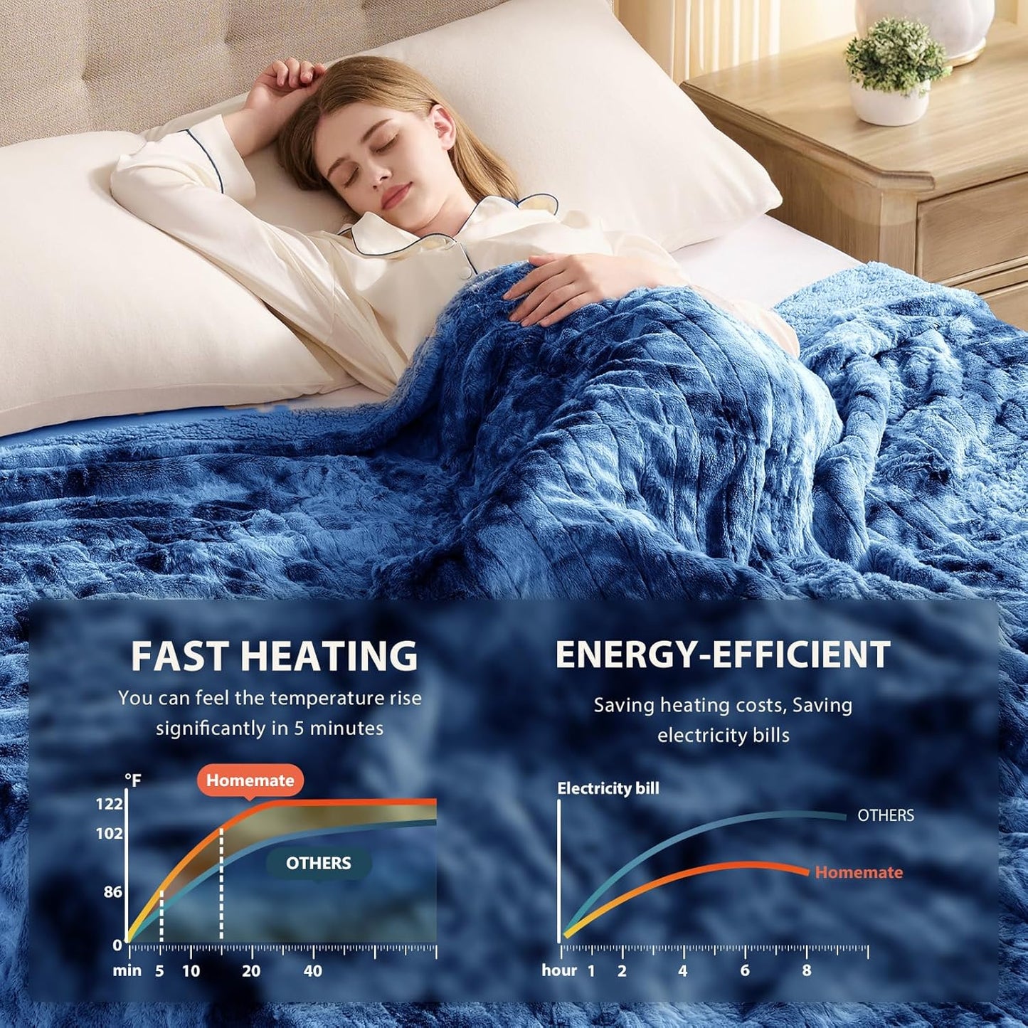 Homemate Electric Heated Blanket Full Size - 72"x84" Heating Blanket Full Size 1/2/4/6/8 Hours Auto-Off 10 Heat Level Over-Heat Protection Luxury Faux Fur Sherpa ETL Certification