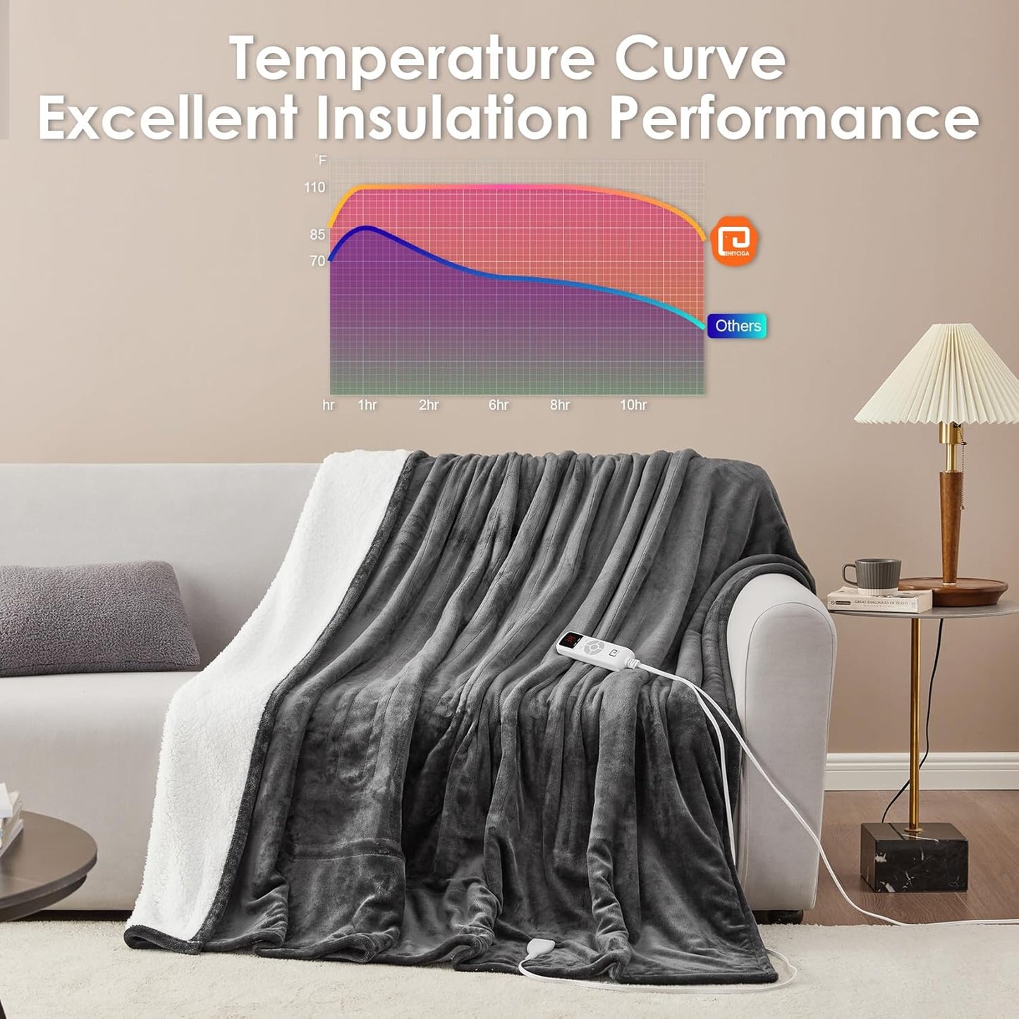 EHEYCIGA Heated Blanket - Twin Size, 9 Heating Levels, 10 Hour Auto Off, Soft Cozy Sherpa Washable Blanket, 62 x 84 Inches