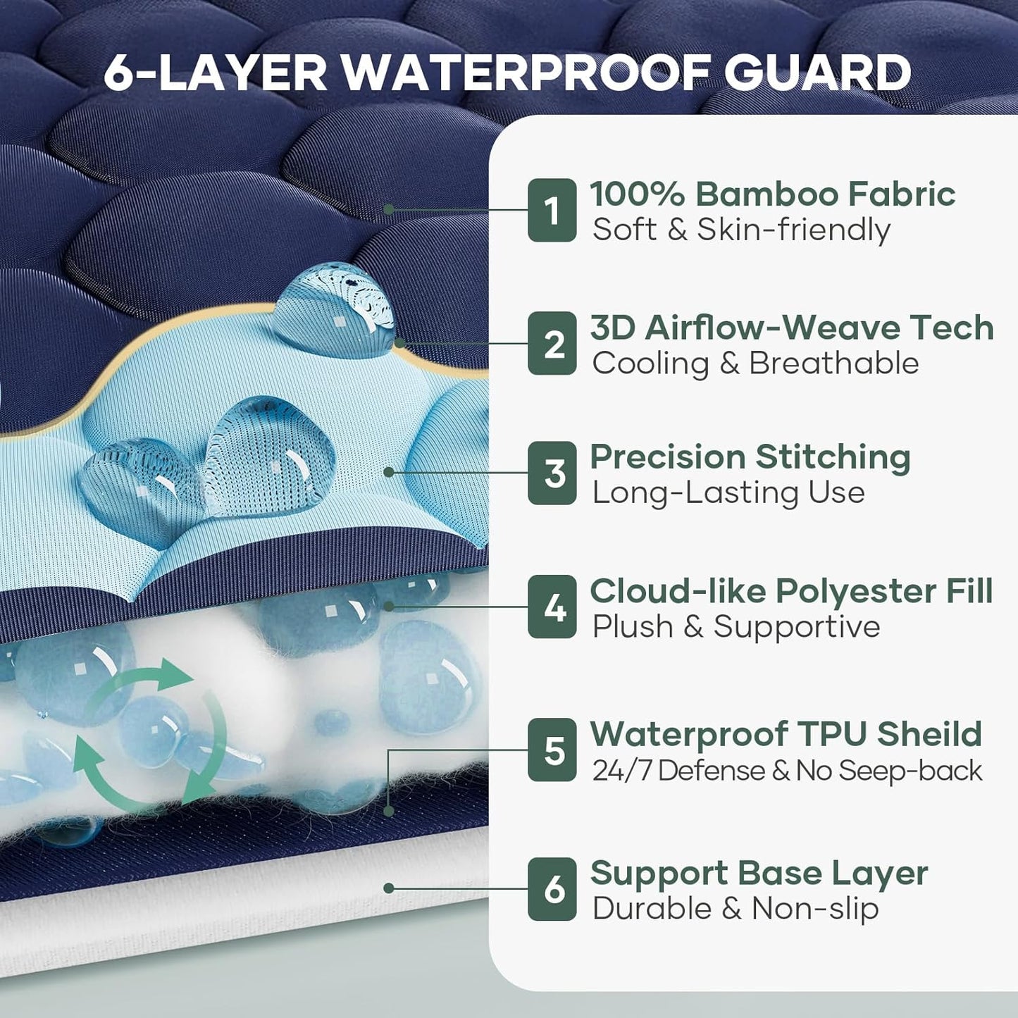 OhGeni 100% Waterproof Mattress Protector, Full-Navy Blue Size Mattress Pad, Fits 6"-20" Mattresses with Deep Pocket, Cooling, Breathable Fitted Sheets, Soft Bed Cover, Noiseless, Machine Washable