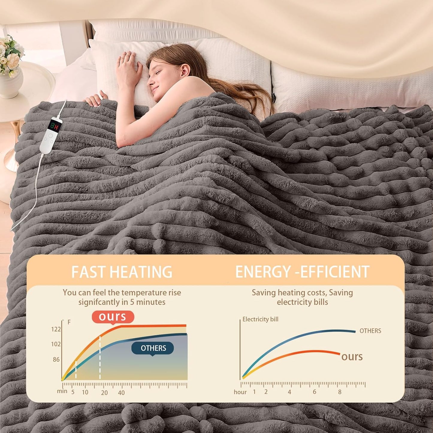 Heated Blanket Electric Throw 50″x60 ″Inch - Thick Striped Flannel Electric Blanket,10 Heating Levels, 1-12 Hours Auto Off, Fast Heating Heating Blanket with Overheat Protection.