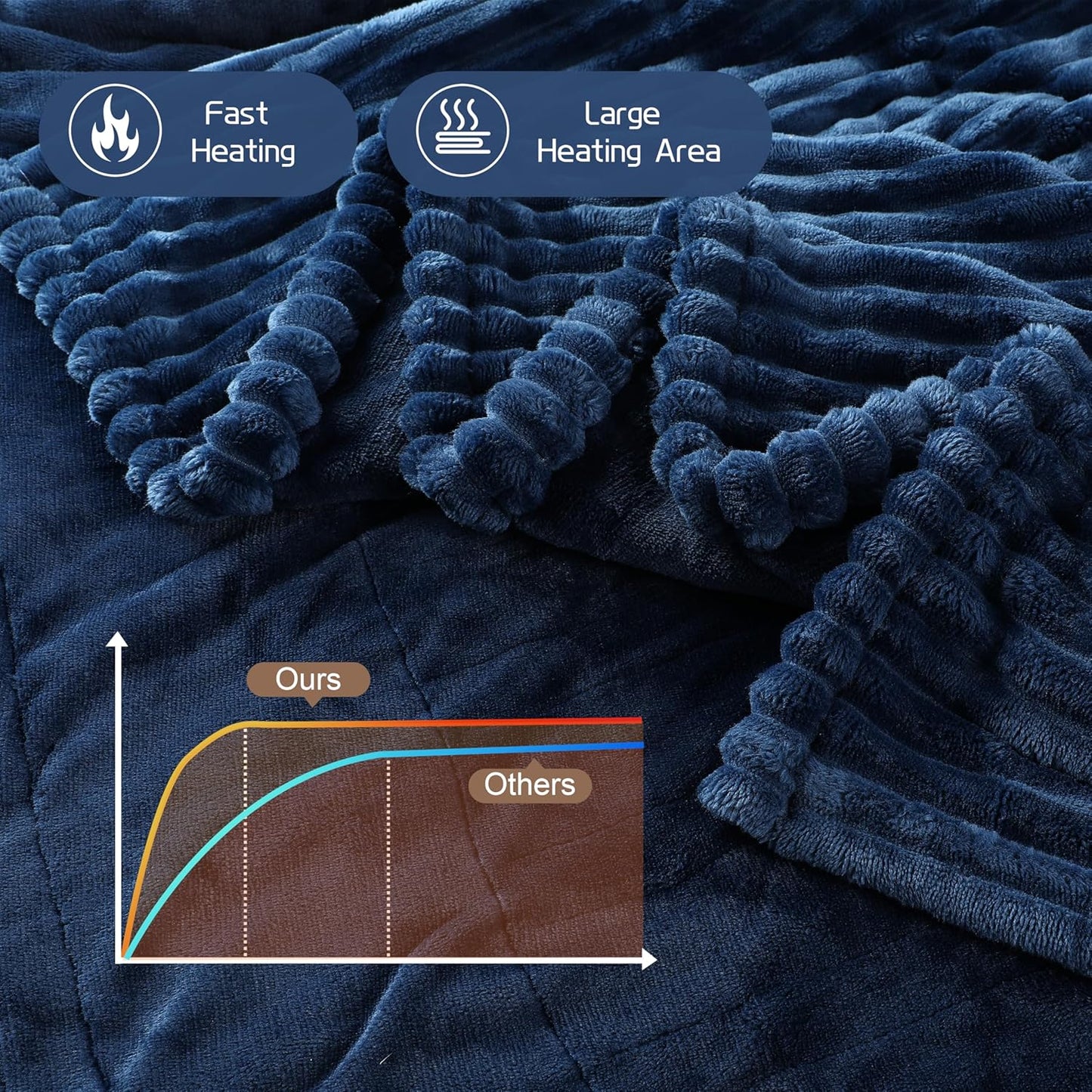Electric Heated Blanket Full-Size 72x84 Inch - Ultra Soft Silky Flannel with Ribbed Texture, 10 Heating Levels and 12 Hours Auto-Off Feature - Navy Blue