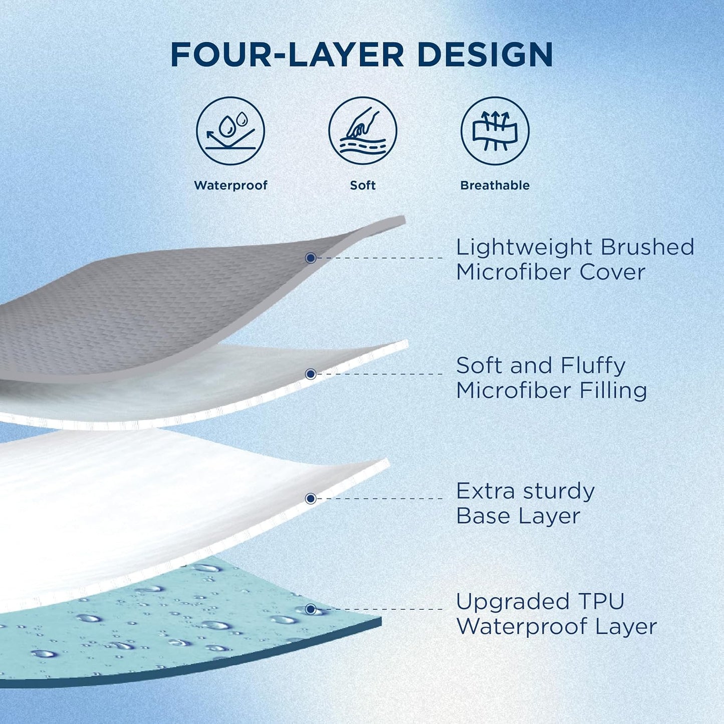 Bedsure Full Size Mattress Protector, Quilted Mattress Topper Full with Deep Pocket up to 22 Inches, Soft Breathable Bed Cover, Waterproof Bed Pad for Home, Bedroom, Hotel - Grey