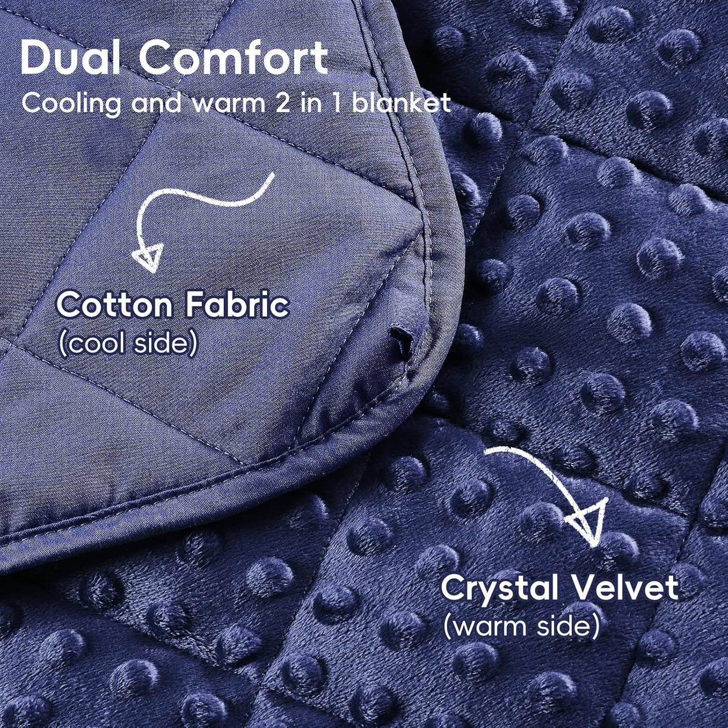 yescool Weighted Lap Pad 2 lb Blue Weighted Lap Blanket, Small Lap Blanket Cooling Heating Weighted Throw Blankets, Minky Blankets Gift for Travel Indoor Outdoor, 20 * 30in