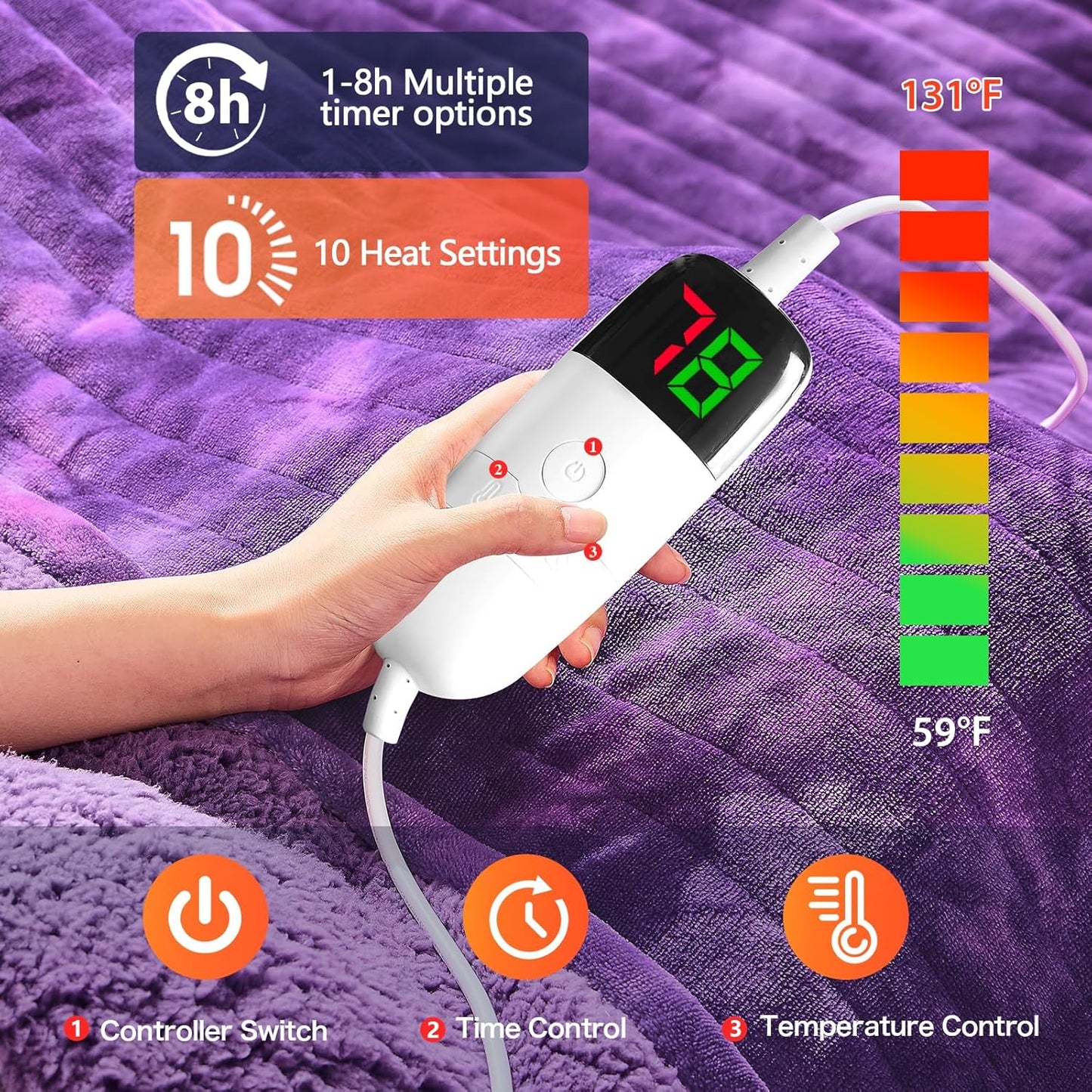 greenoak Heated Electric Blanket Throw, Faux Fur Sherpa Heating Blanket for Sofa Bed, Warm Winter Gifts for Women/Her, Heater Lap Blankets 5-Position Timer &10 Heating Levels 62''*84" Purple