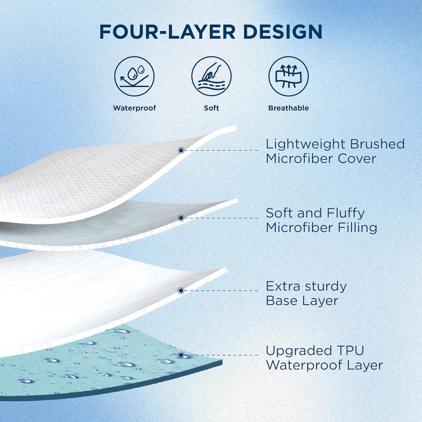 Bedsure Twin XL Mattress Pad, Waterproof Soft Mattress Protector for College Dorm Room Essentials, Extra Long Twin Bed Cover with Deep Pocket up to 22 Inches, Noiseless Bed Pad for Bedroom - White
