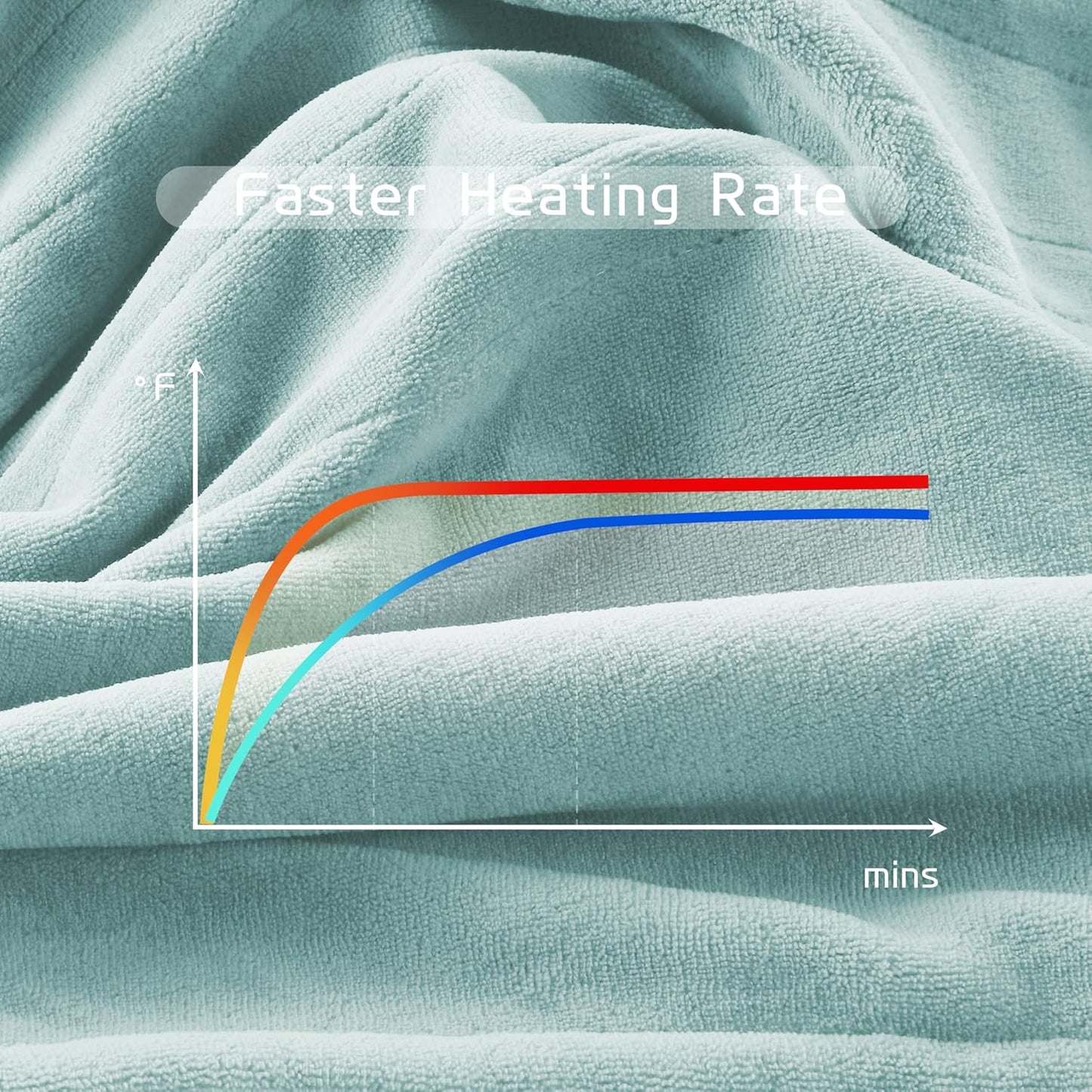 Electric Heated Blanket 84"x90" Queen Size, Soft Coral Fleece, Dual Controllers with 4 Heating Levels and 10 Hours Auto-Off, Machine Washable, Cozy Plush Fabric for Home, Mint Green