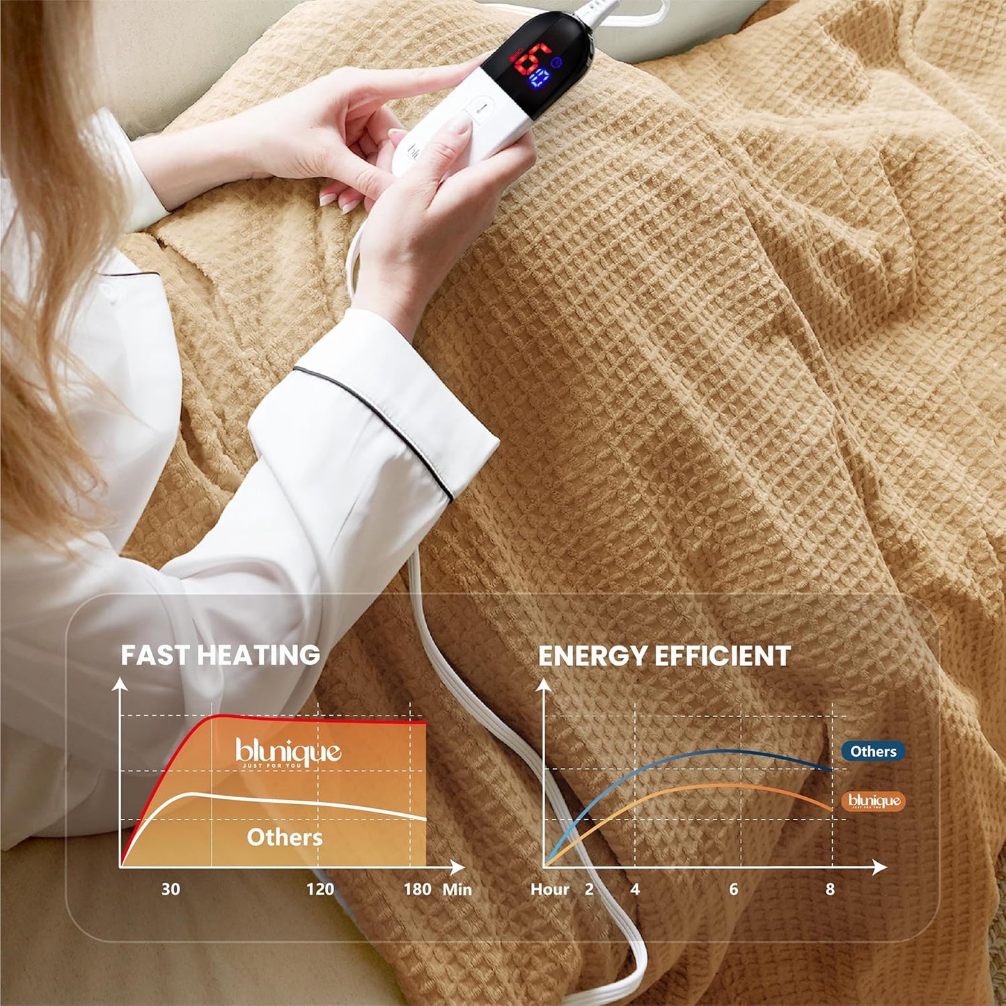 Heated Blanket Electric Blanket Full Waffle,72x84 Inches Sherpa Fleece Fast Heating Blanket 6 Heating Levels & 10 Hours Auto Off ETL Certification, Caramel Full