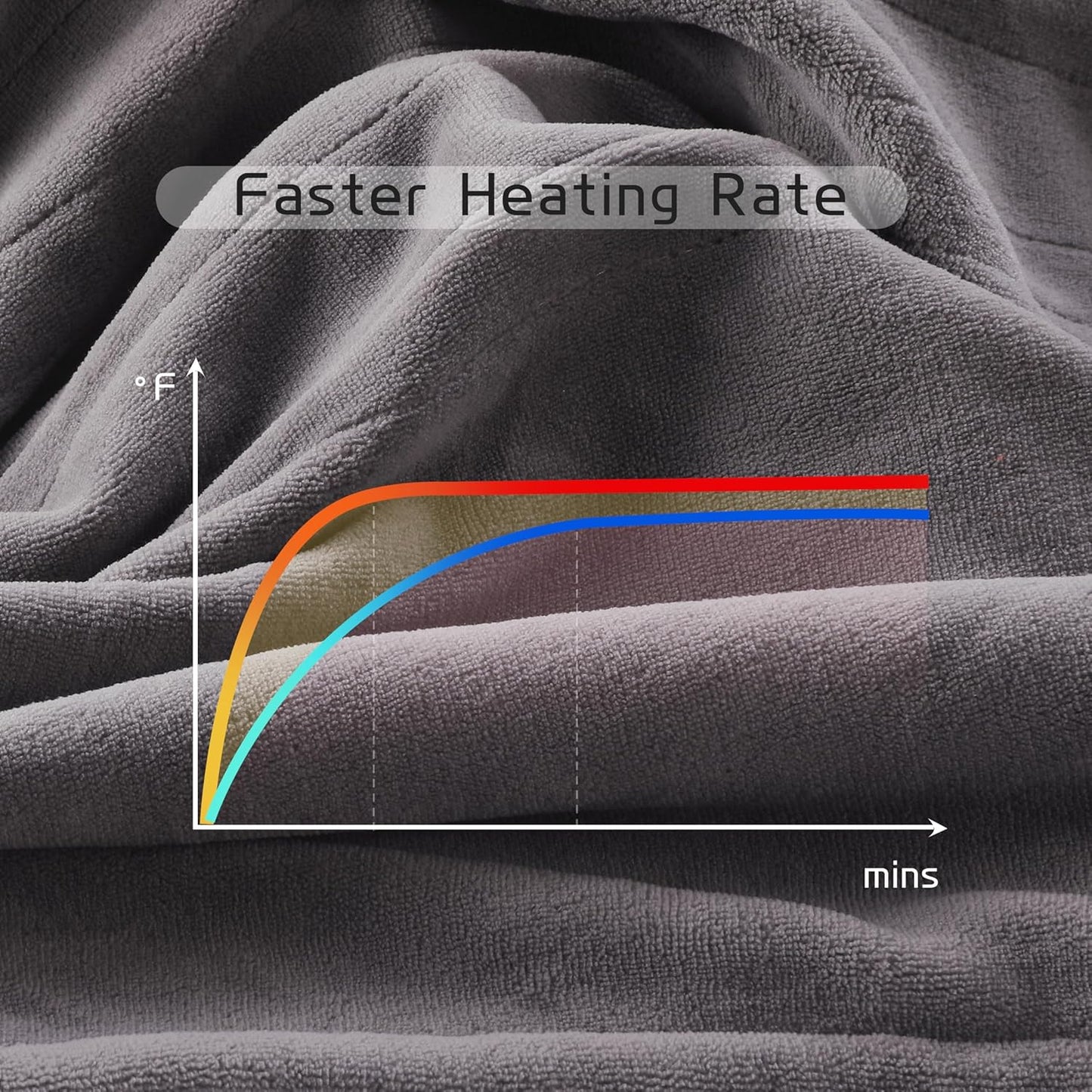 Electric Heated Blanket 84"x90" Queen Size, Soft Coral Fleece, Dual Controllers with 4 Heating Levels and 10 Hours Auto-Off, Machine Washable, Cozy Plush Fabric for Home, Light Grey