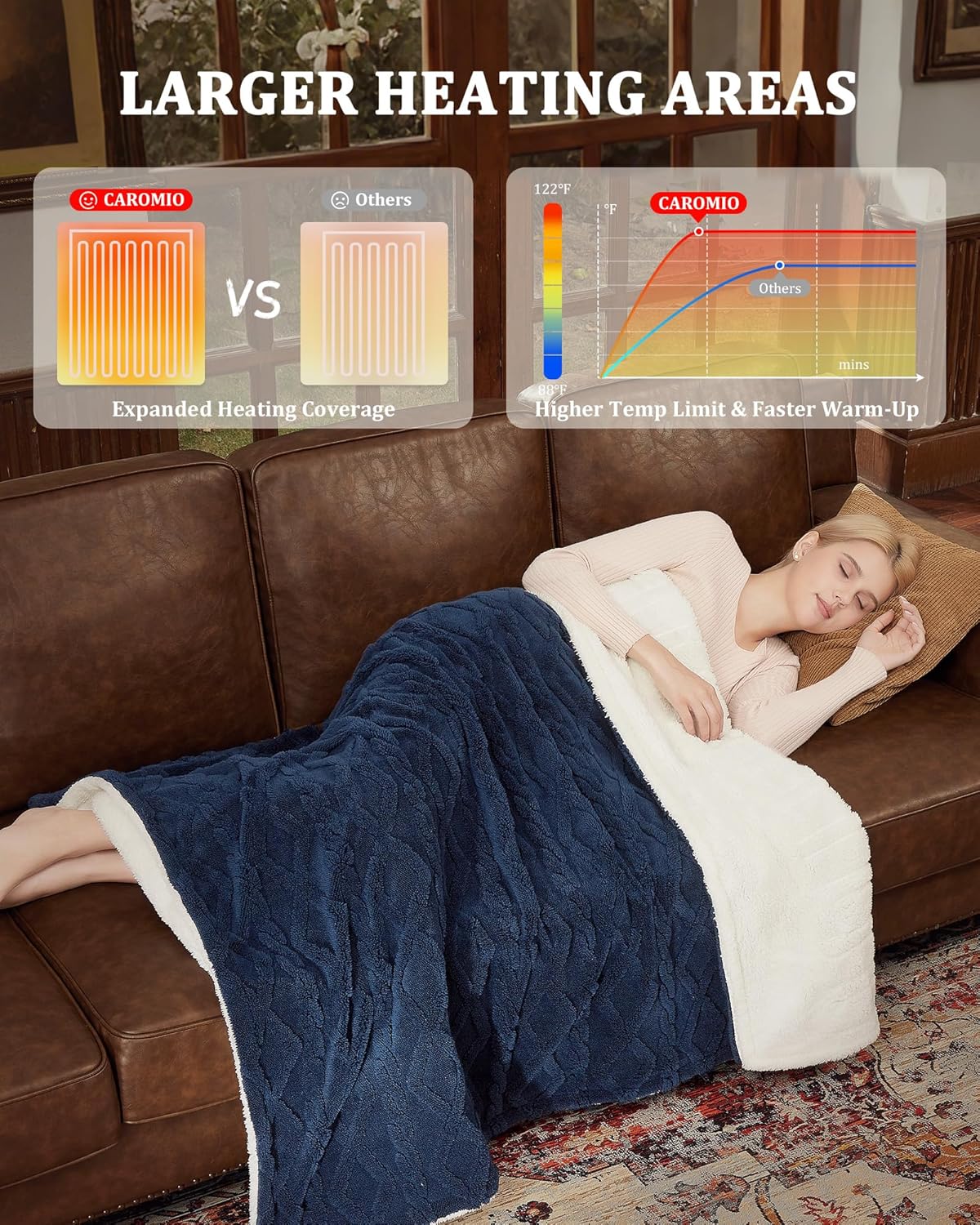 CAROMIO Heated Throw Blanket - Thick Tufted Sherpa Electric Blanket Throw with 10 Heating Levels and 10 Time Settings, ETL Certified Machine Washable Fast Heating Blanket Throw 50"×60", Navy Blue