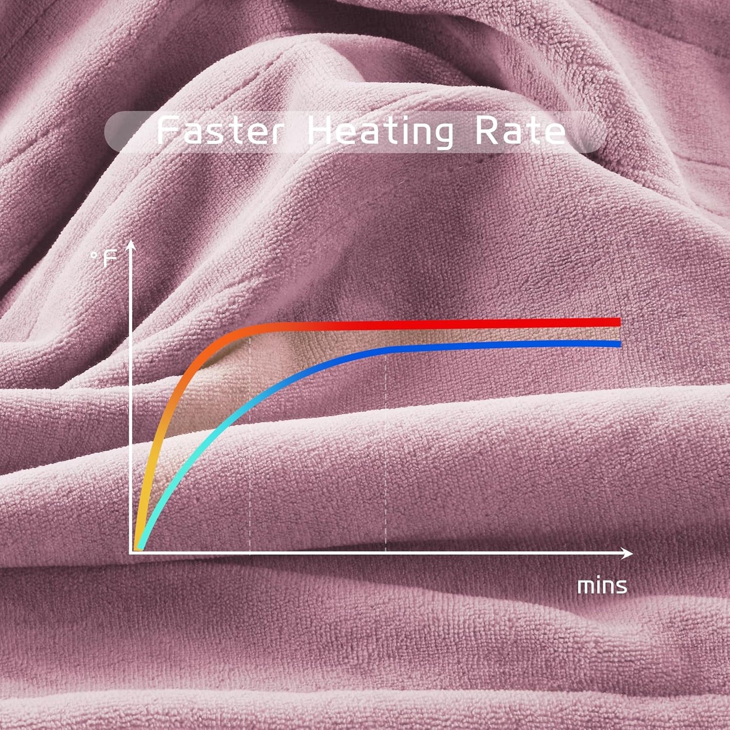 Electric Heated Blanket 90"x100" King Size, Soft Coral Fleece, Dual Controllers with 4 Heating Levels and 10 Hours Auto-Off, Machine Washable, Cozy Plush Fabric for Home, Purple