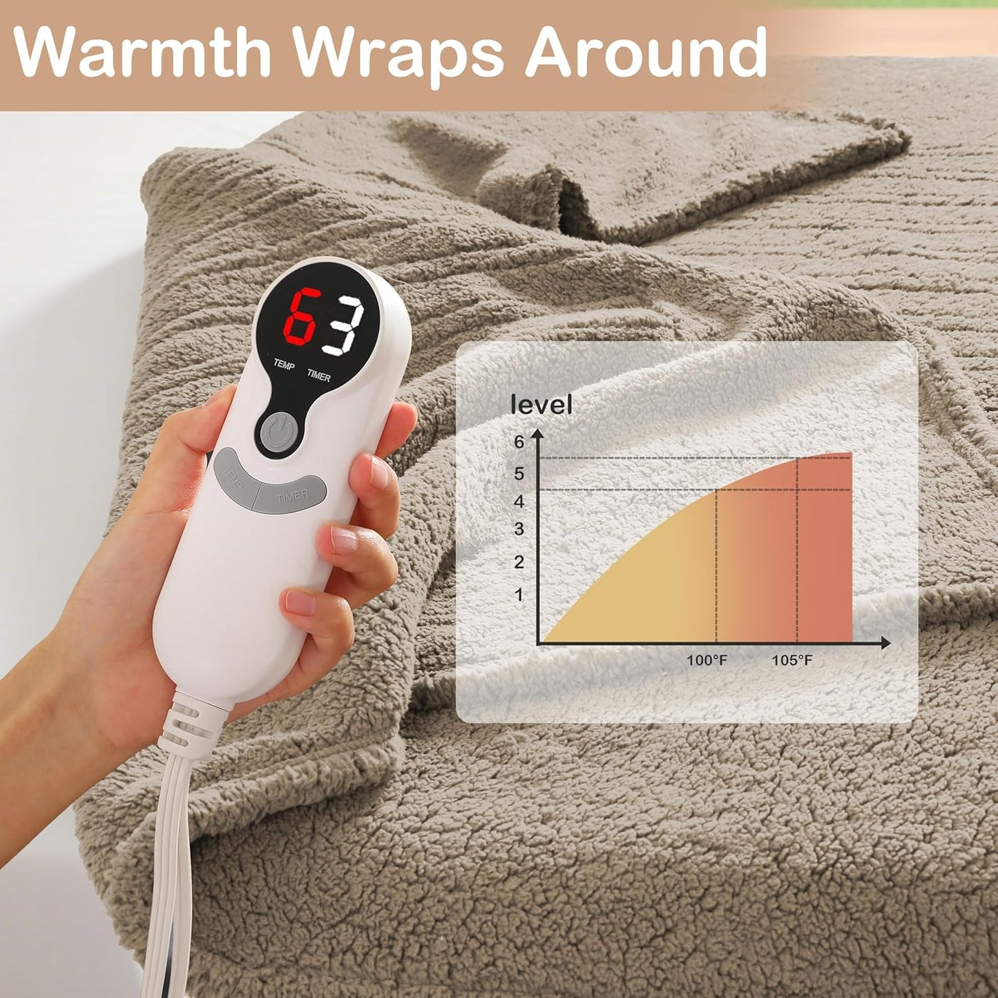 Electric Heated Blanket 6 Heating Settings & 10H Auto Off Full 72×84 Double Sided Plush Sherpa Ultra-Soft Warm Thick, Machine Washable, Fast Heating, Home Office Light Brown