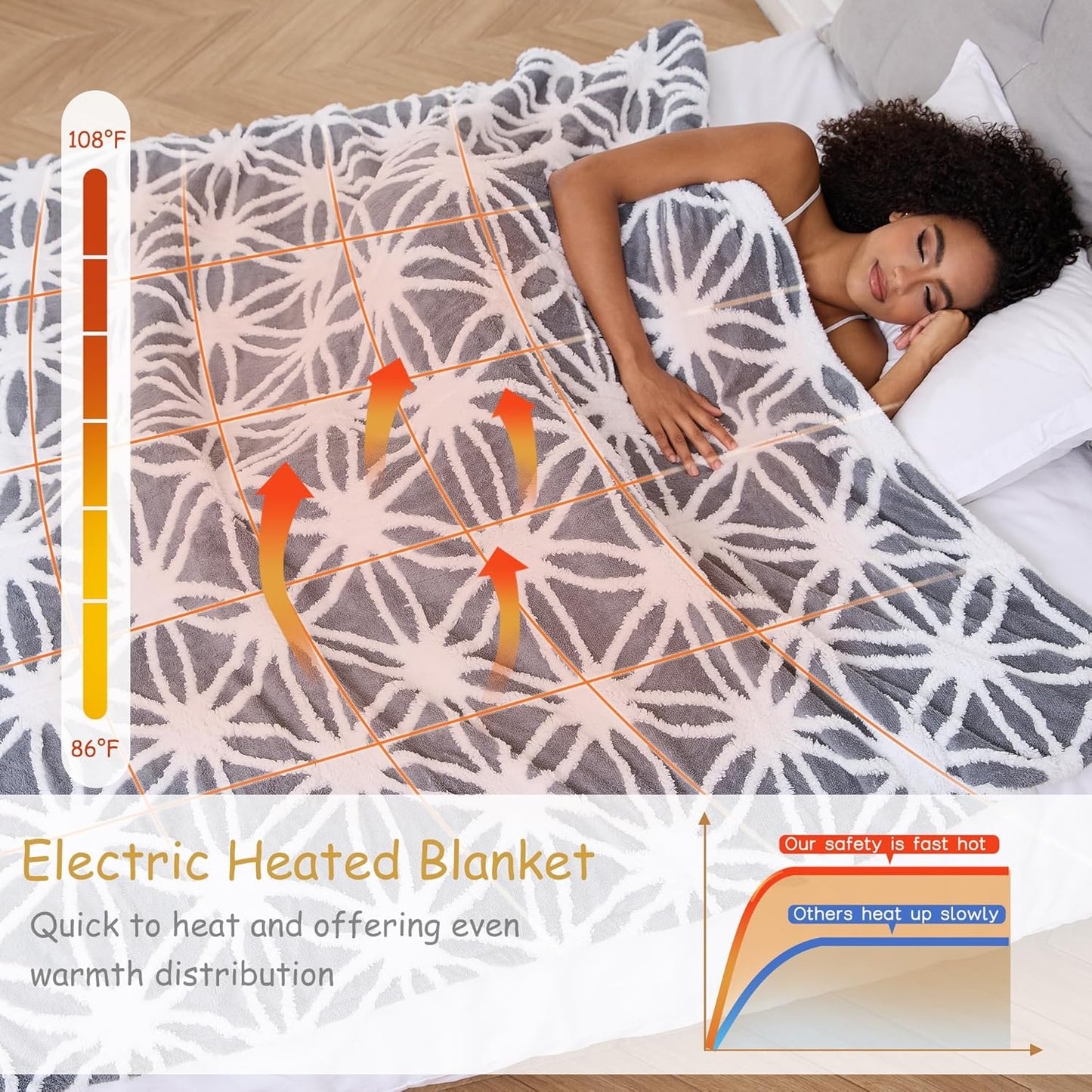 Electric Heated Blanket Full Size 72"x84" Ultra Soft Sherpa Fleece with Elegant Prints, 5 Heat Levels & 10H Auto-Off, Fast Heating for Cozy Winter Comfort, Grey & White