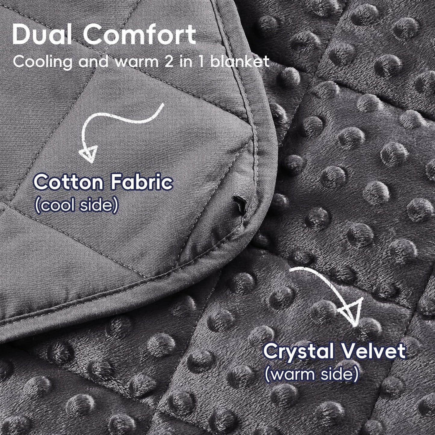 yescool Weighted Lap Pad 2 lb Weighted Lap Blanket, Small Lap Blanket Cooling Heating Weighted Throw Blankets, Minky Blankets Gift for Travel Indoor Outdoor, 20 * 30in