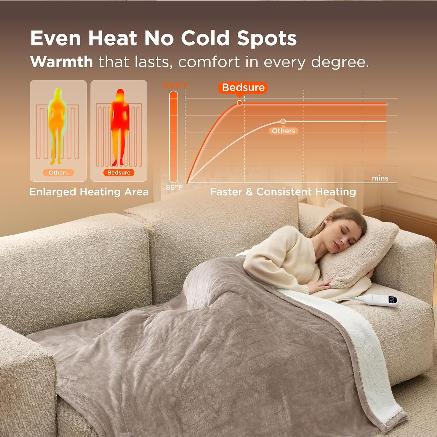 Bedsure Heated Blanket Throw Blanket - Fast Heating Electric Blanket, Soft Flannel Heated Throw with 4 Time Settings, 6 Heating Settings, Warm Gifts for Grandma Grandpa (50x60 inches, Taupe)