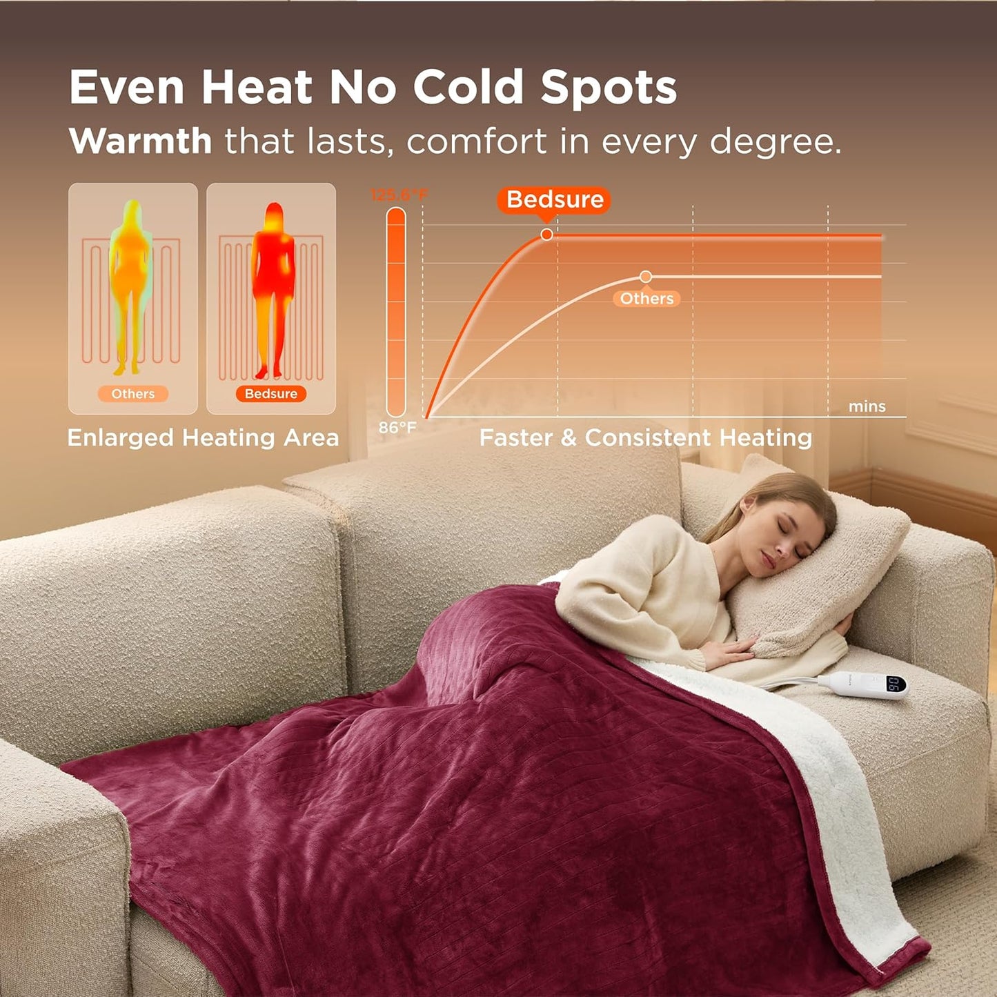 Bedsure Heated Blanket Throw Blanket - Fast Heating Electric Blanket, Soft Flannel Heated Throw with 4 Time Settings, 6 Heating Settings, Gifts for Grandma, Women, Men (50"x60", Burgundy)