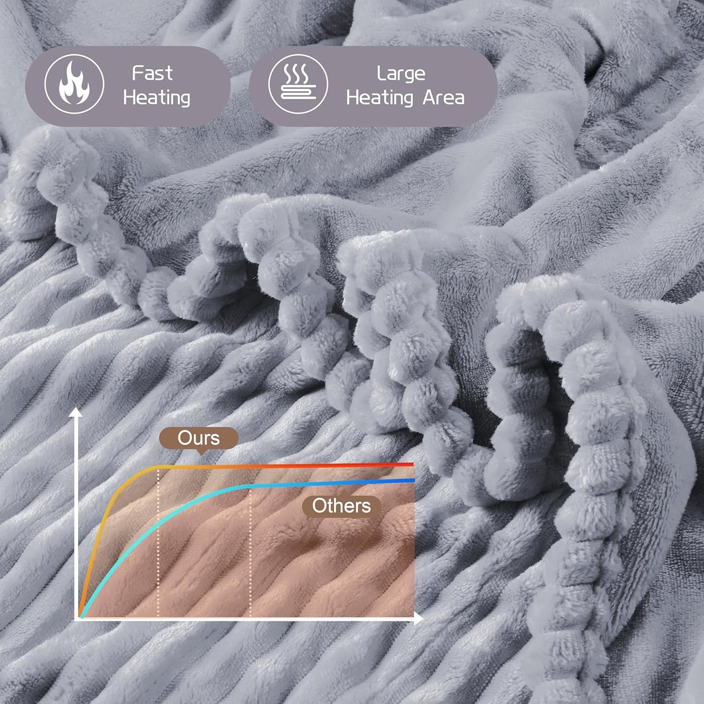 Electric Heated Blanket Queen Size 84x90 Inch - Ultra Soft Silky Flannel with Ribbed Texture, Dual Zone Controllers with 10 Heating Levels and 12 Hours Auto-Off Feature - Light Gray