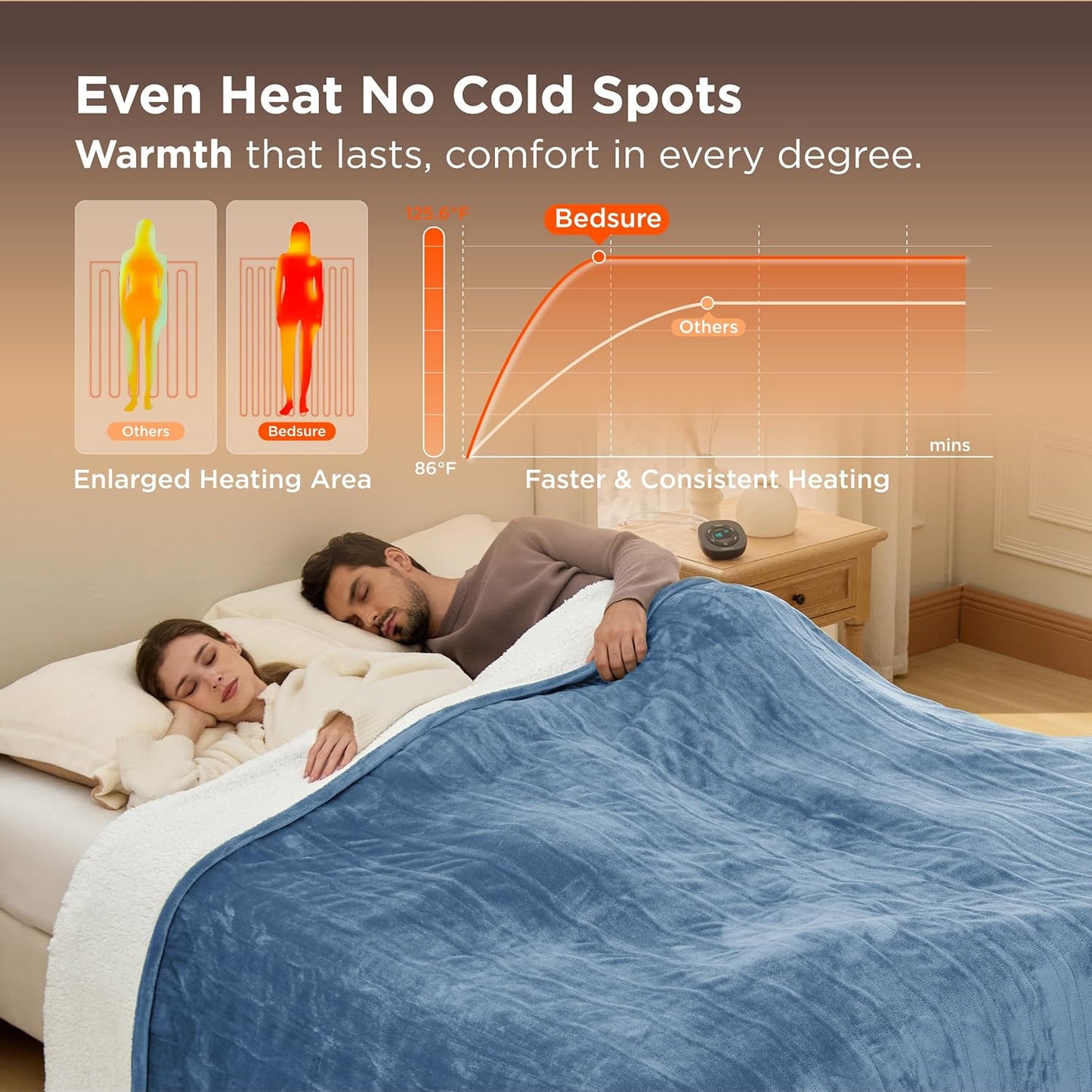 Bedsure Electric Blanket Queen Size - Dual Control Heated Blanket Queen, Fast Heating with 10 Time Settings & 10 Heat Settings, Warm Gift for Grandma (84x90 inches, Blue)
