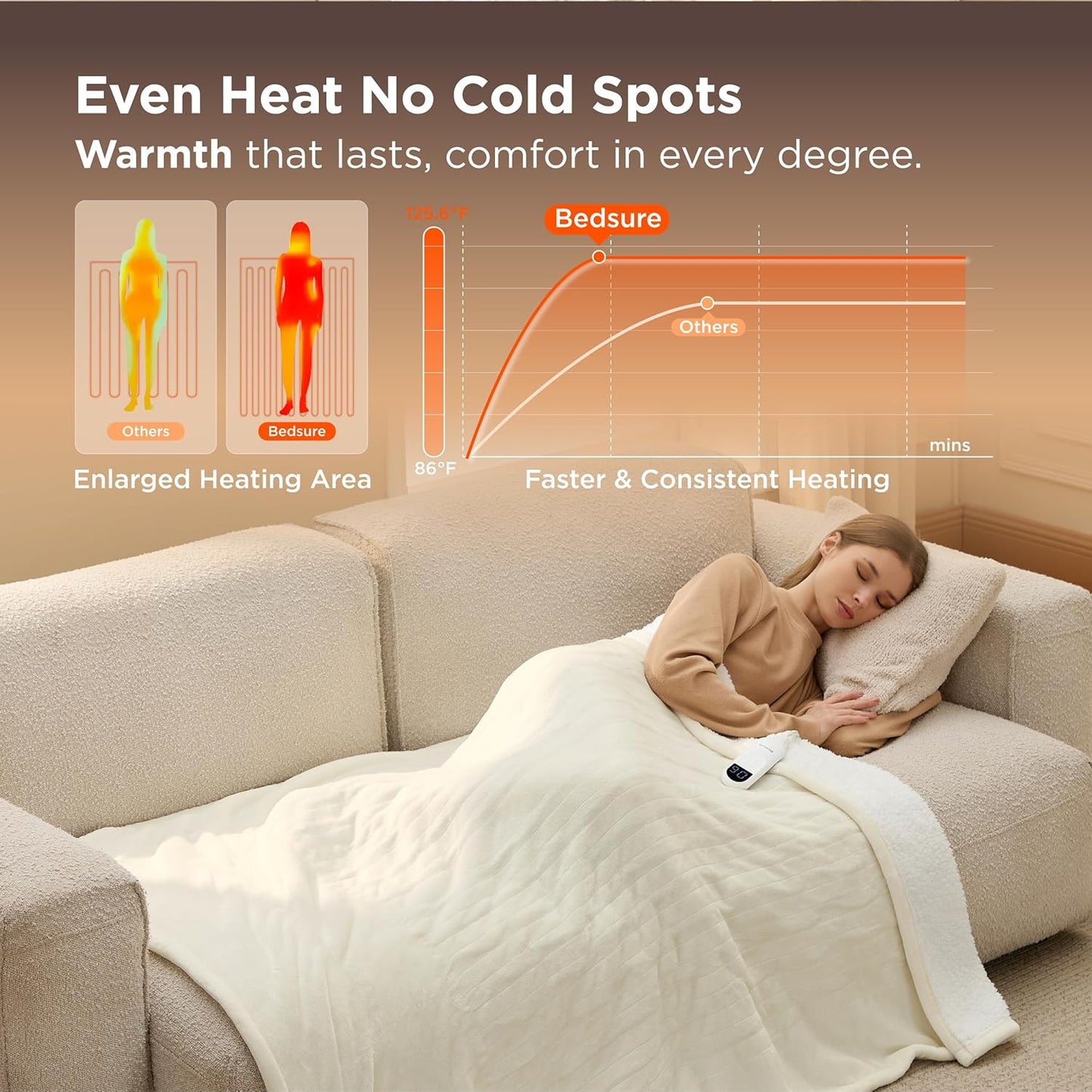 Bedsure Heated Blanket Throw Blanket - Fast Heating Electric Blanket, Soft Flannel Heated Throw with 4 Time Settings, 6 Heating Settings, Warm Gifts for Grandma (50x60 inches, Ivory)