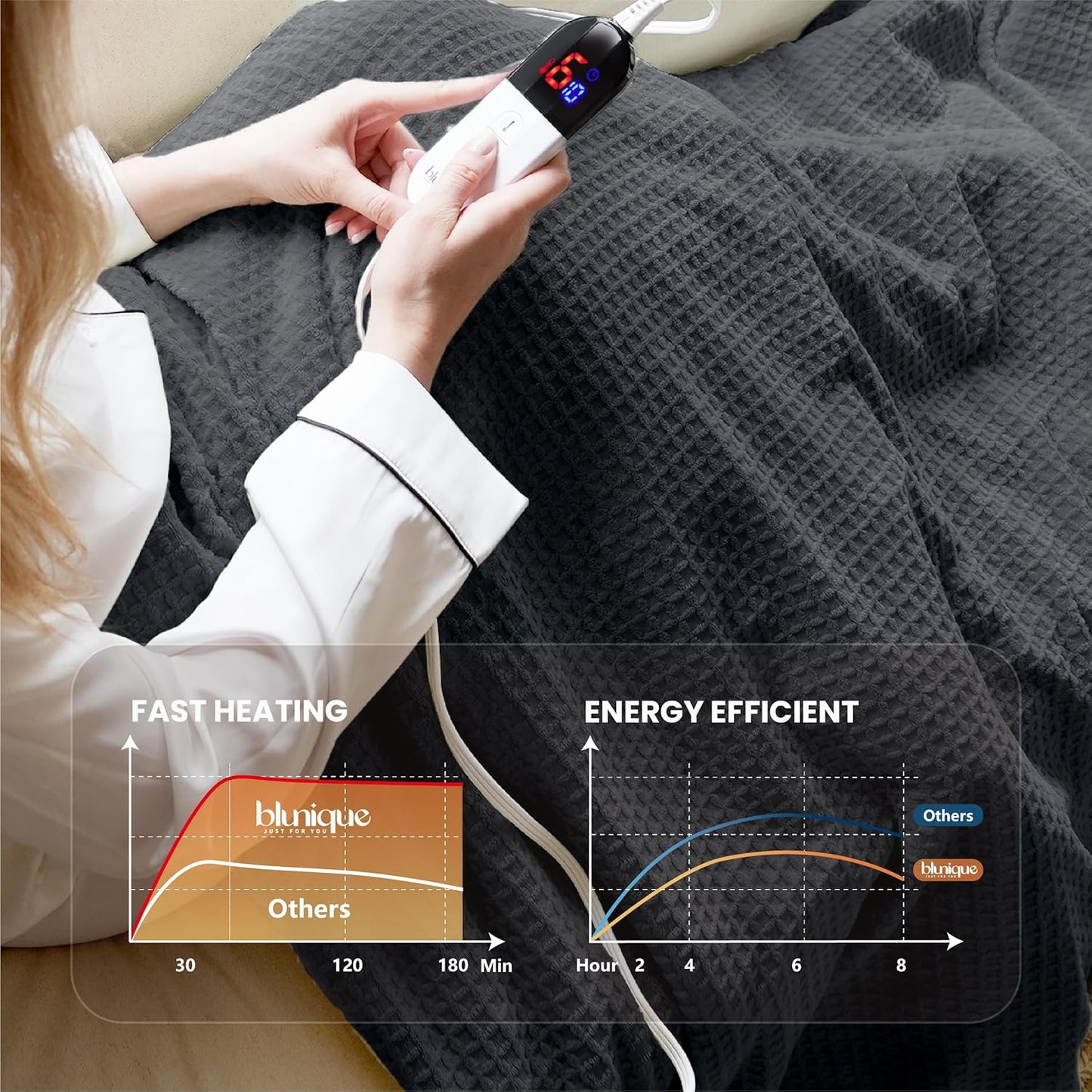Heated Blanket Electric Blanket Full Waffle,72x84 Inches Sherpa Fleece Fast Heating Blanket 6 Heating Levels & 10 Hours Auto Off ETL Certification,Charcoal Grey Full