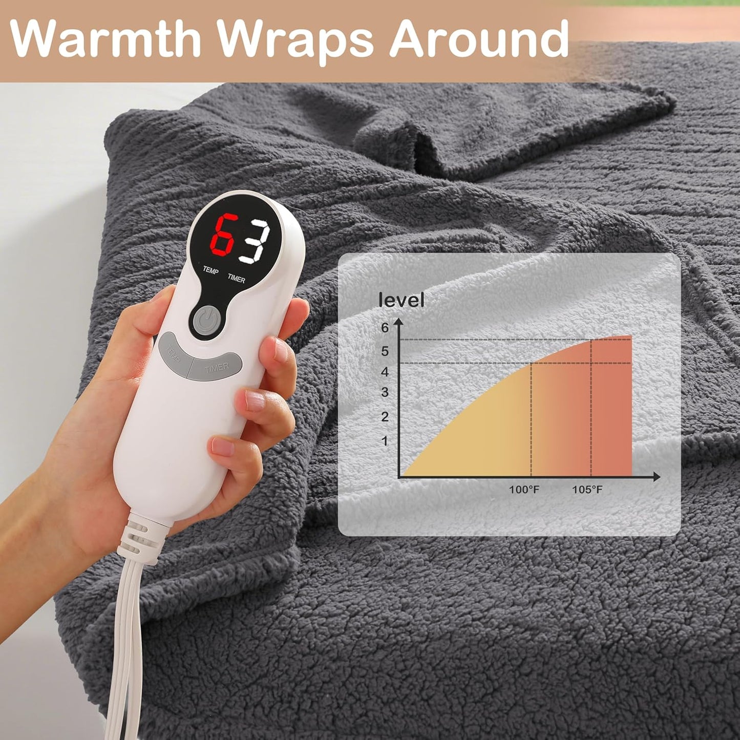 Electric Heated Blanket 6 Heating Settings & 3H Auto Off Throw 50×60 Cozy Double Sided Plush Sherpa Ultra-Soft Warm Thick, Machine Washable, Fast Quick Heating, Home Office Dark Gray