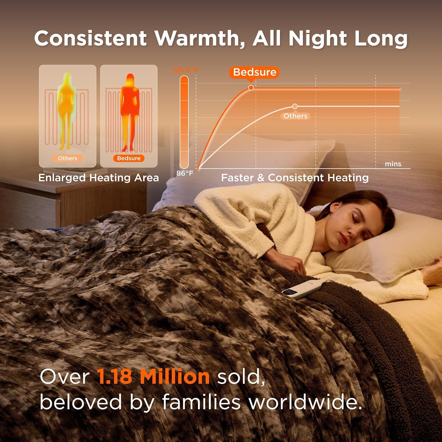 Bedsure Faux Fur Heated Blanket Full Size, Fast Heating Electric Blanket Full Size with 6 Heating Levels & 10 Time Settings, Cozy Gifts for Women Men (72x84 inches, Dark Chocolate)