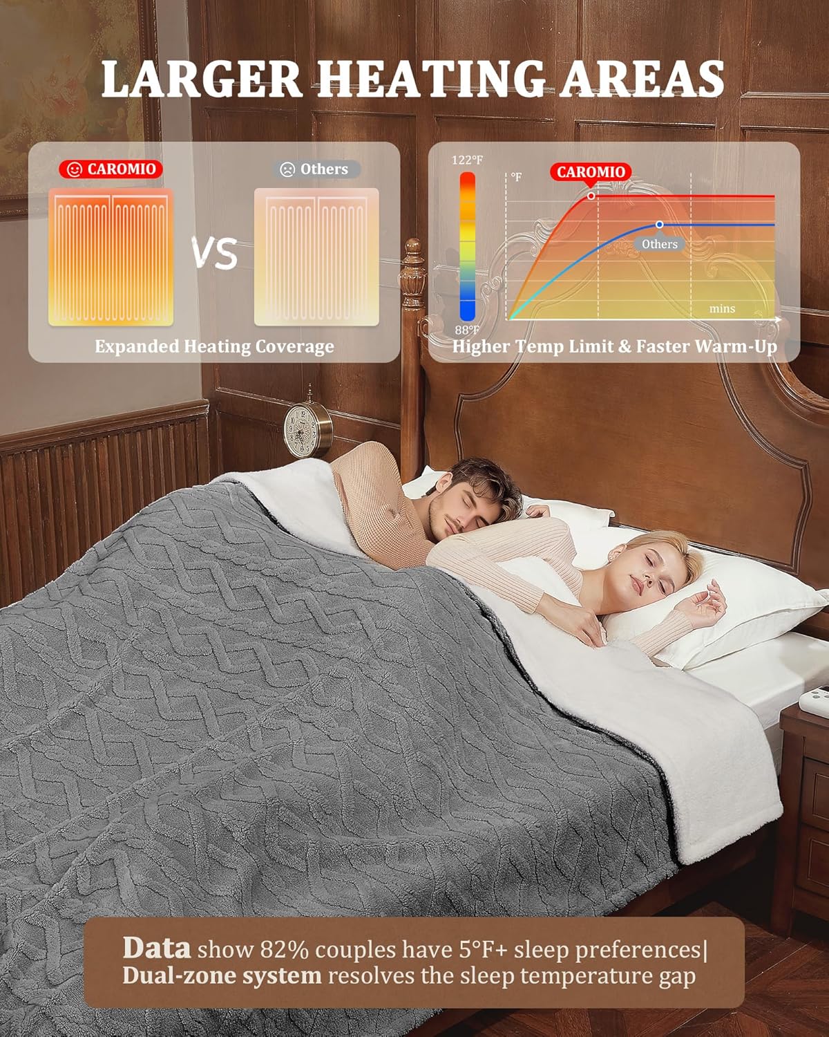 CAROMIO Electric Blanket King Size Dual Control - Thick Tufted Sherpa Heated Blanket with 10 Heating Levels and 10 Time Settings, ETL Certified Fast Heating Blankets King Size 90"×100", Grey