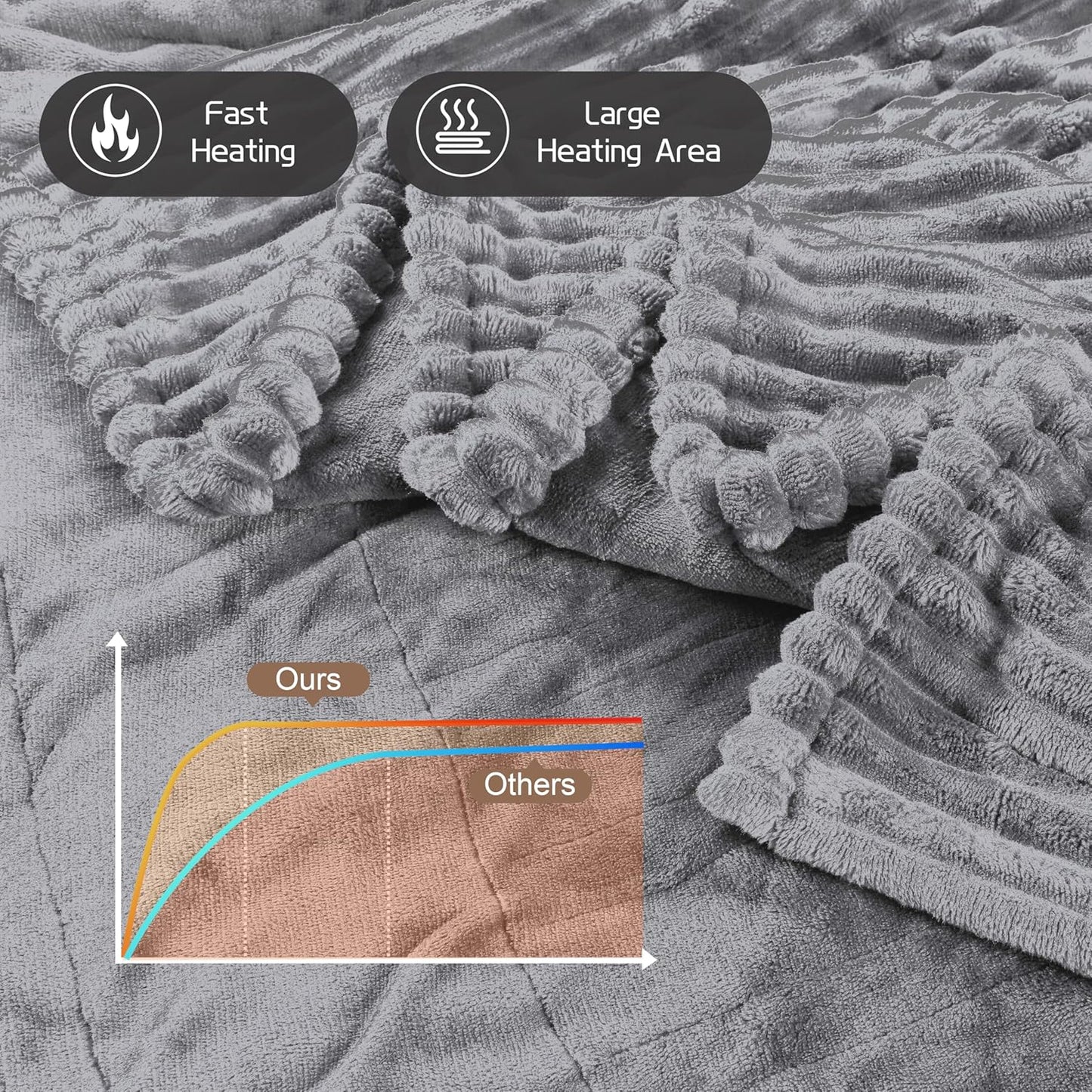 Electric Heated Blanket Full-Size 72x84 Inch - Ultra Soft Silky Flannel with Ribbed Texture, 10 Heating Levels and 12 Hours Auto-Off Feature - Grey